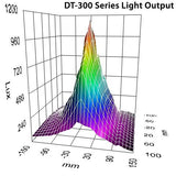 Checkline DT-315A Digital Stroboscope